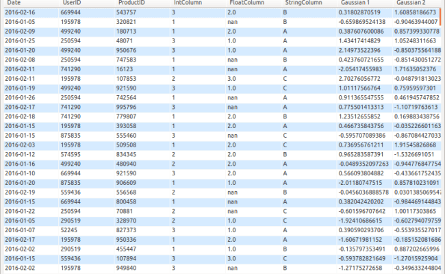 How To View Excel File Or Pandas Dataframe In Tkinter Python Gui Otosection