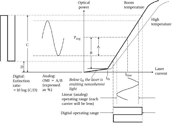Digital Communications How Does Bipolar Line Coding Such As Ami Work - Professional Abstract Photo - Desktop
