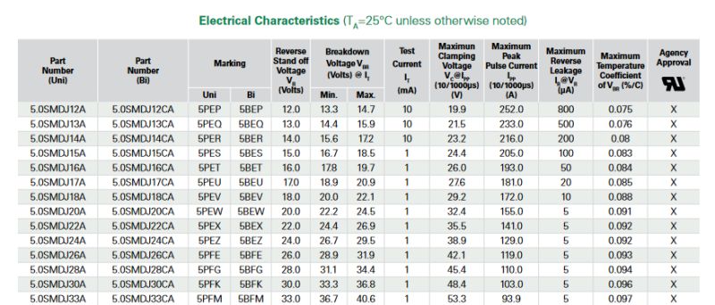 Esd Tvs Diode Selection For 3 3 V Gpio Electrical Engineering Stack - Ocean Image Collection - Mobile Quality