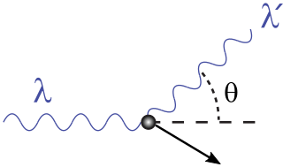 Nuclear Physics Lambda Decay Into Neutron And Photon Physics Stack - Stunning Space Art - Mobile