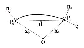 Math Local Interpolation Of Surfaces Using Normal Vectors Stack - Desktop Colorful Designs for Desktop