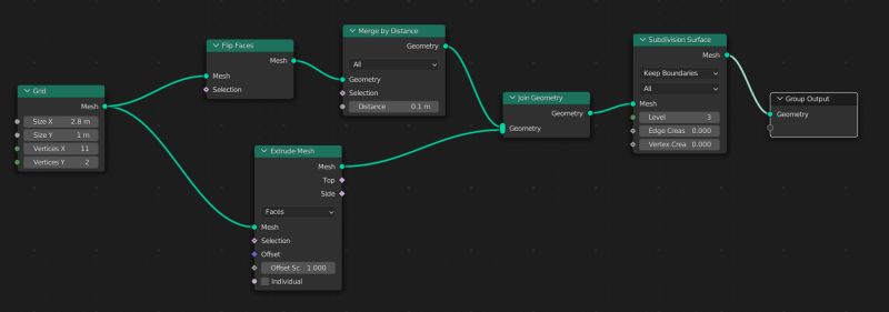 Modeling Geometry Nodes Extrude Blender Stack Exchange - Light Backgrounds - Creative Retina Collection