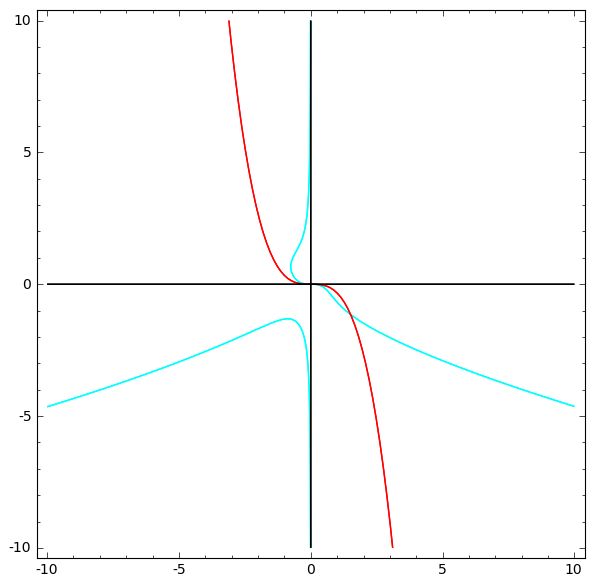 Optics Visualizing Projective Plane Intersection At Infinity - Desktop Dark Backgrounds for Desktop