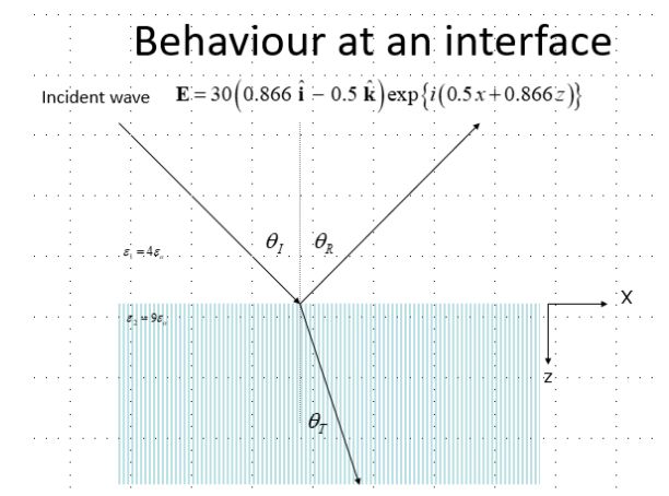 Electromagnetism Plane Wave Approximation Physics Stack Exchange - Beautiful Full HD Ocean Designs | Free Download