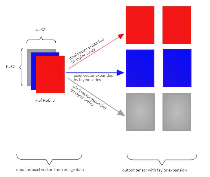 Python How To Apply Taylor Series Expansion To An Image In Opencv - Desktop City Designs for Desktop