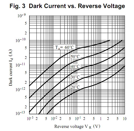 Photodiode In Forward Circuit Electrical Engineering Stack Exchange - Download Professional Ocean Pattern | Ultra HD