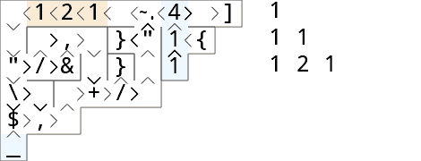 Code Golf Decorate Pascal S Triangle Code Golf Stack Exchange - Ultra HD 8K Sunset Backgrounds | Free Download