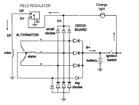 Advantage Of Using Ac Generators In Cars Instead Of Dc