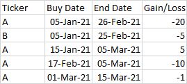 Excel Equation To Find Minimum Difference Between Given Date And Array Of Dates Stack Overflow - Modern Desktop Minimal Arts | Free Download