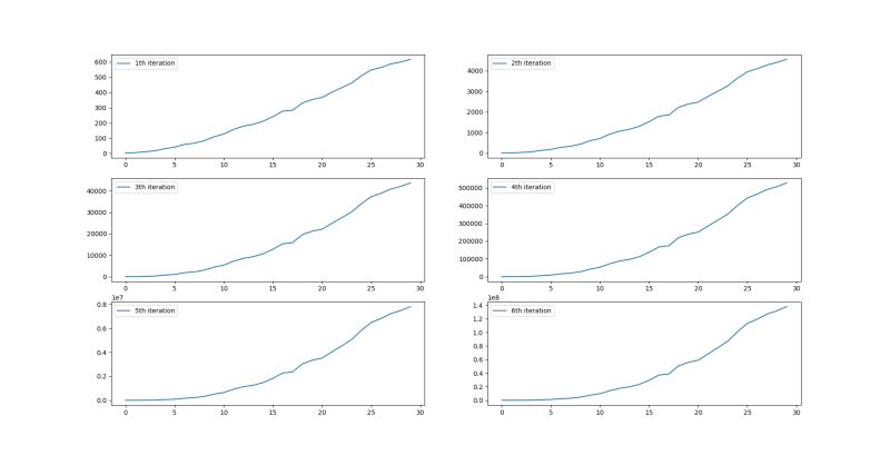 Plotting Primes Mathematics Stack Exchange - Incredible Minimal Art - 4K