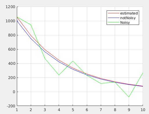 Matlab Kalman Filter Coding Stack Overflow - Ultra HD City Picture - Desktop