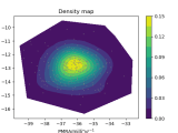 Least Squares Unexpected 2d Gaussian Fit Parameters In Python Cross