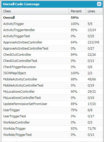 Apex Test Coverage For A Wrapper Class Salesforce Stack Exchange - Download Beautiful Gradient Background | 8K