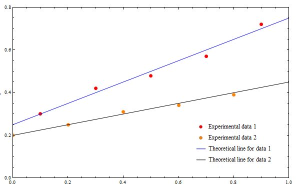 Plotting Adjust The Alignment Of Different Legends Mathematica - Download Modern Geometric Design | 4K
