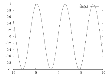 Pdf Abe Gnuplot Dokumen Tips - Download Gorgeous Minimal Background | High Resolution