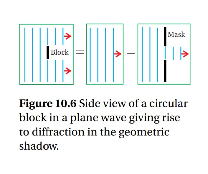 Optics Interference And Diffraction Pattern Without Lens Physics - Space Design Collection - Mobile Quality