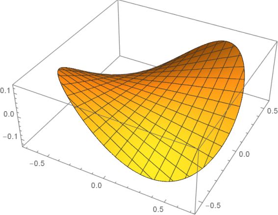 Partial Derivative Problem Why Is My Answer Wrong Physics Forums - Premium Gradient Background Gallery - 4K
