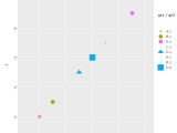 R How To Simultaneously Apply Color Shape Size In A Scatter Plot