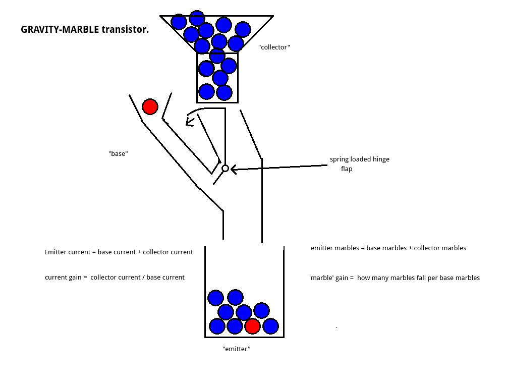 Is It Possible To Explain A Transistor Or Vacuum Tube Or