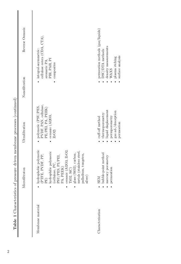 Longtable Multicolumn With Itemize Environment Does Not Work Error - Professional HD Abstract Backgrounds | Free Download