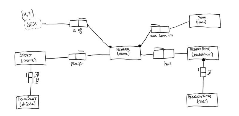 Modeling Converting A Table To An Orm Schema Software Engineering - Premium Space Picture Gallery - Ultra HD