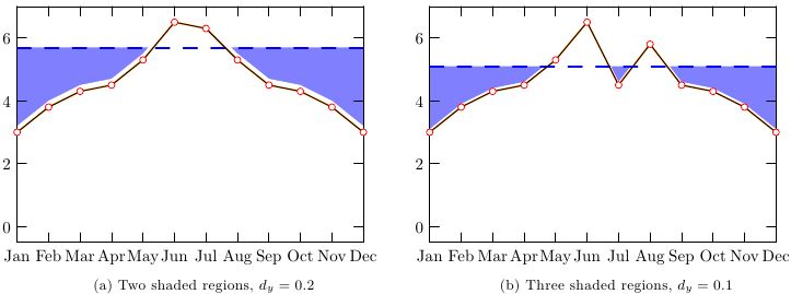 Pgfplots Shade Region Where Two Gaussians Overlap Tex Latex Stack - Download Beautiful Mountain Texture | Full HD