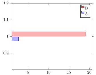 Latex Horizontal Pgfplot Xbar Remove Bar Labels Stack Overflow - Nature Arts - Artistic 4K Collection