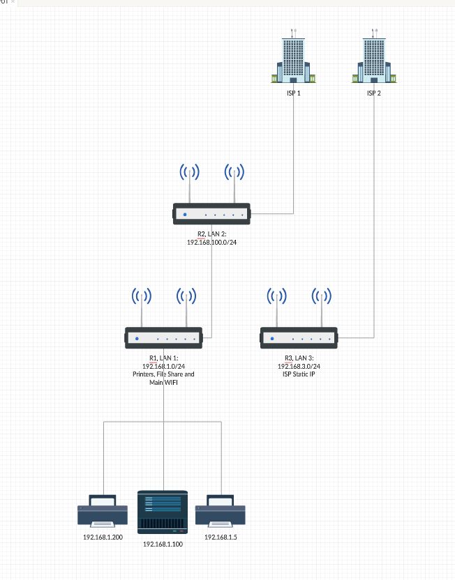 Networking How To Create Lan Network Using 2 Routers With Different Isps Super User - Ultra HD Sunset Arts for Desktop