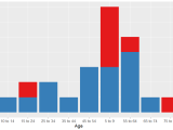 Ggplot2 How To Change The Position Of Axis Label In Ggplot In R