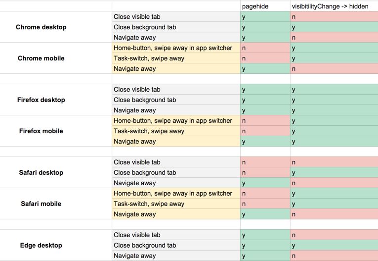 Document Visibilitychange Event Do Not Triggered When Stack Change - Dark Textures - High Quality HD Collection