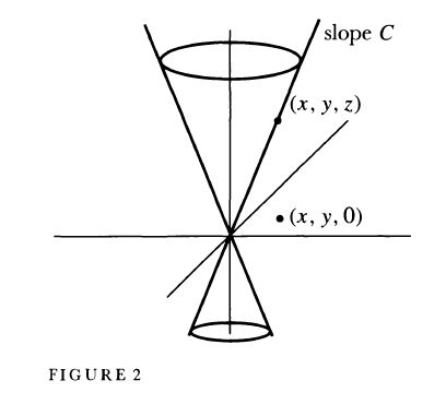 Geometry Some Nice Conjectures On Conic Section Mathematics Stack - Light Photo Collection - Full HD Quality