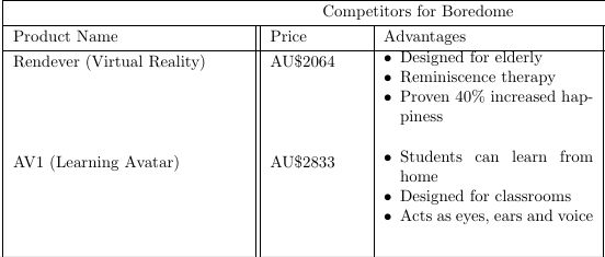 Longtable How To Remove Gap Between Two Itemize Tex Latex Stack - Download High Quality Landscape Art | Full HD