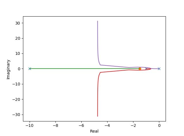 Using Root Locus With Supplied Ax Python Control Python Control - Professional Full HD Abstract Backgrounds | Free Download