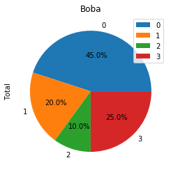 Pandas Plotting Multiple Plotly Pie Chart With Different String Group Stack Overflow - Ultra HD 4K Minimal Photos | Free Download