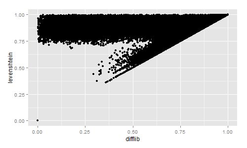 Python 3 X Why Is This String Comparison Not Working Difflib Stack Overflow - Classic Space Illustration - Desktop