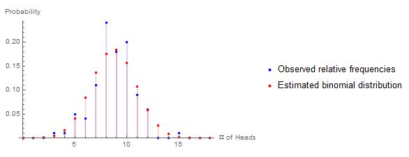 Probability Or Statistics Fit To Binomial Function Mathematica - Landscape Illustration Collection - Full HD Quality