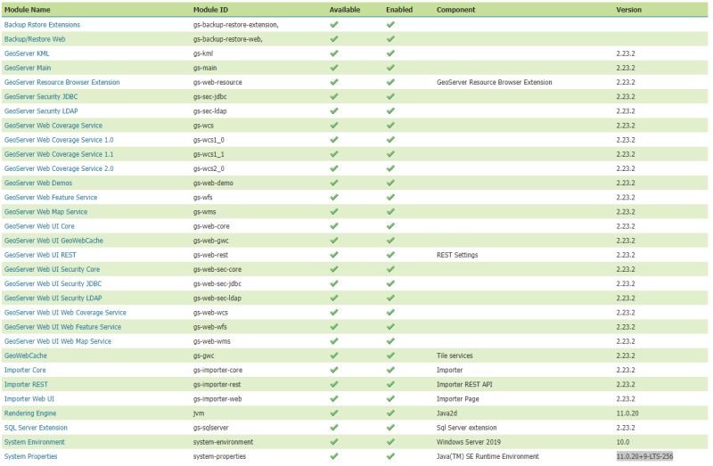 Sql Server Geoserver 2 23 Error When Opening Layer Preview - Creative Sunset Background - Desktop