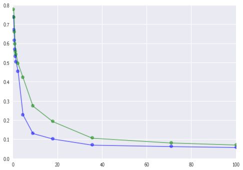 Graphics Is It A Good Idea To Connect Data Points On A Plot To - Download Beautiful Nature Wallpaper | High Resolution
