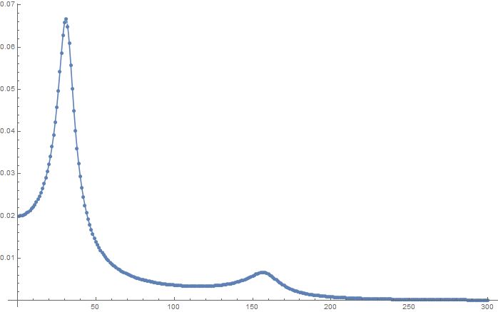 Fitting Unable To Understand How Findfit Function Works - Best Gradient Backgrounds in High Resolution