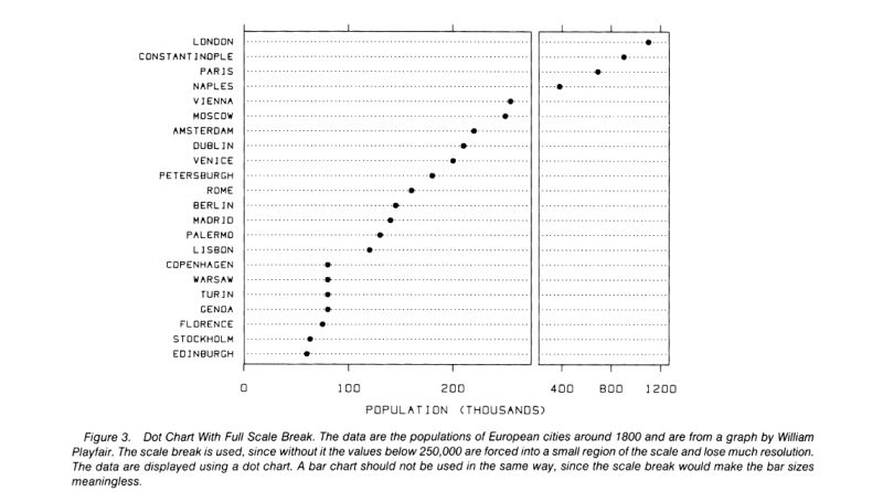 Info Visualisation How To Visualize Data With Extreme Value - Gorgeous Retina Space Designs | Free Download
