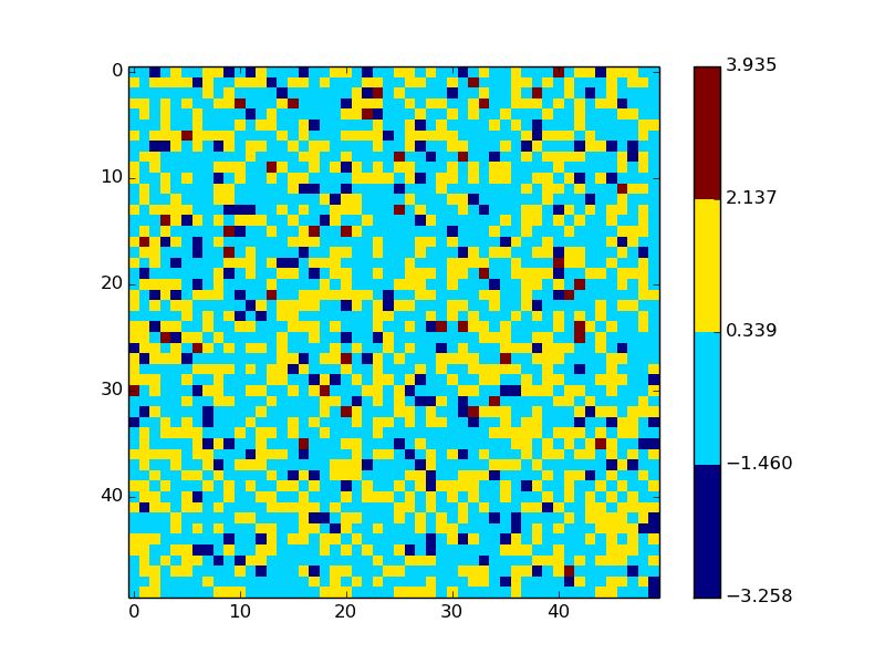 Python Colorplot That Distinguishes Between Positive And Negative - Ultra HD Colorful Illustration - HD