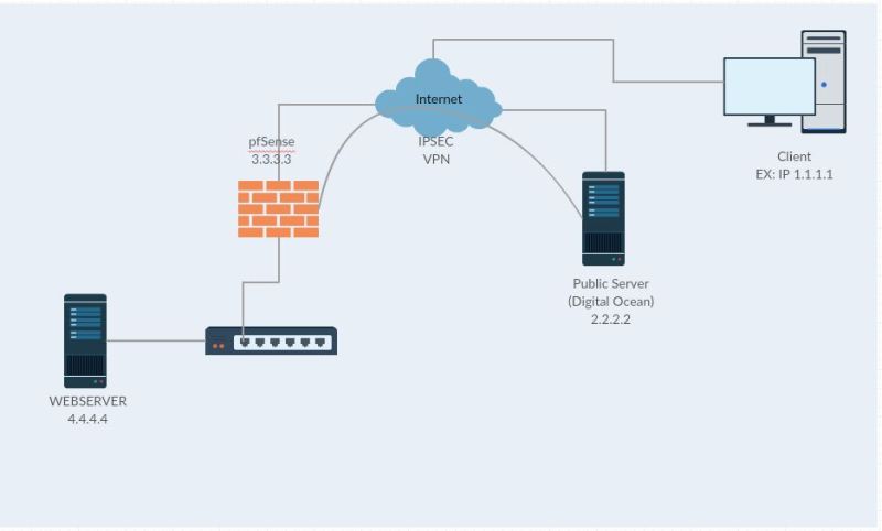 Iptables And The Single Server - Download Premium Landscape Photo | Full HD