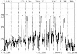 Measuring Noise Floor In An Impulse Response Signal Processing Stack - Abstract Textures - Amazing Desktop Collection