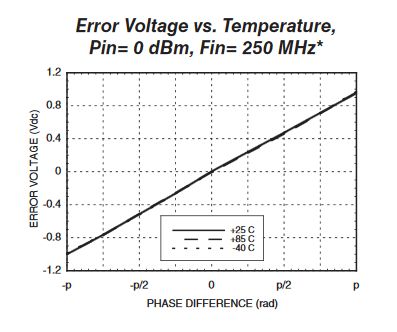 Measuring Relative Phase Between Two Waveforms Using An - Abstract Arts - Premium HD Collection