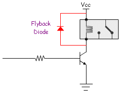 What Is The Difference Between Rectifier Signal Diode And