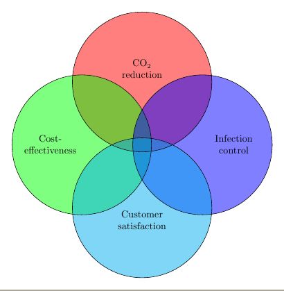 Tikz Picture Overlaps With Text Tex Latex Stack Exchange - Creative HD Mountain Photos | Free Download