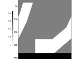 Binary Sobel Operator C Edge Detection Gone Wrong Stack Overflow