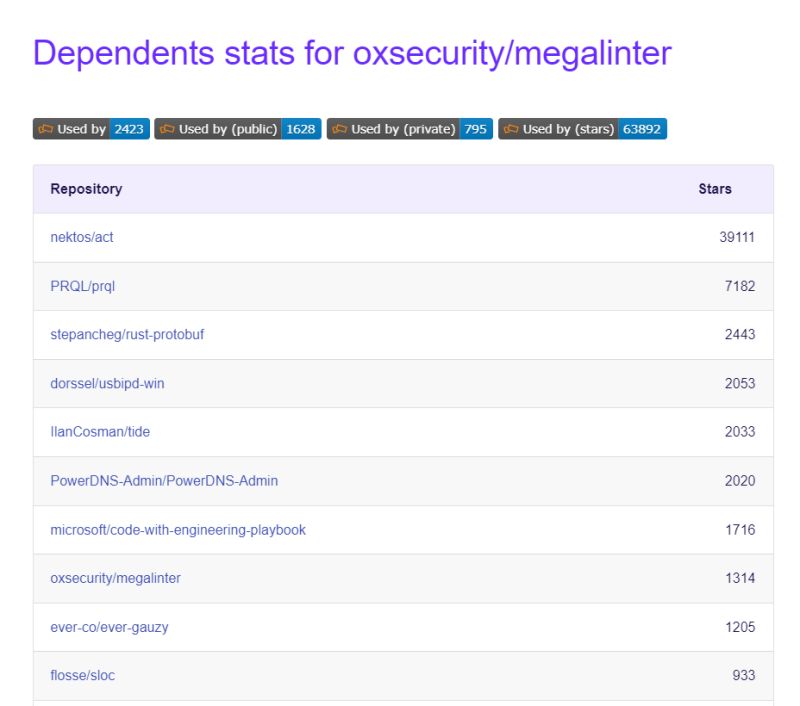 Github Nvuillam Github Dependents Info Collect Information About - Best Dark Patterns in Ultra HD