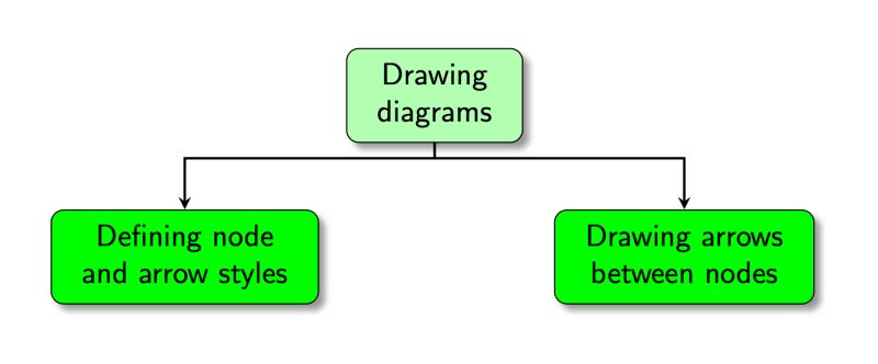Tikz Pgf Using Forest Package Tex Latex Stack Exchange - Best City Patterns in Mobile