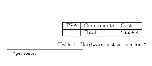 Table Footnotes Without Footnote Marks Tex Latex Stack Exchange - Landscape Illustrations - Elegant Mobile Collection